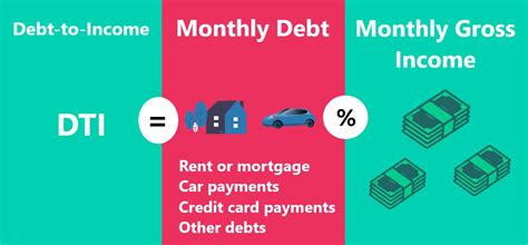 9 Questions to understand your financial health – CreditHita