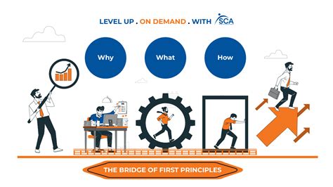First Principles Examples 的图像结果