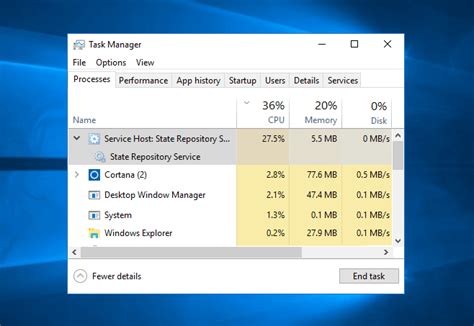 Image result for What Is State Repository Service