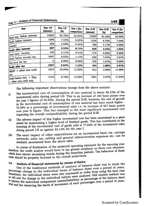 credit appraisal-india - ratio analysis part - Introduction To Finance ...