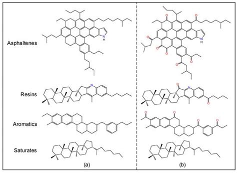 A Molecular Dynamics Approach to the Impacts of Oxidative Aging on the ...