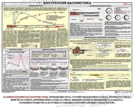 Плакат учебный "Внутренняя баллистика", 1 лист (100x70см) купить с ...