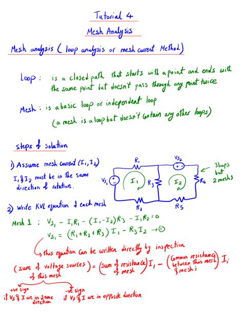 Mesh Method Circuits 的图像结果