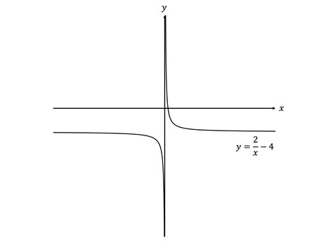 Reciprocal Graphs 的图像结果