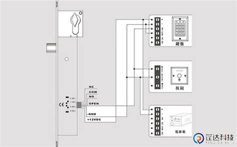 Image result for SQL Query Generator Llama3