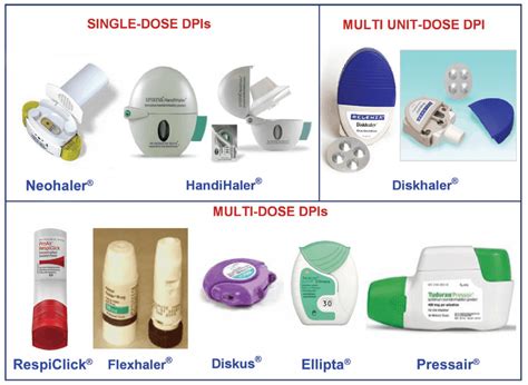 Image result for Dry Powder Inhaler Technique