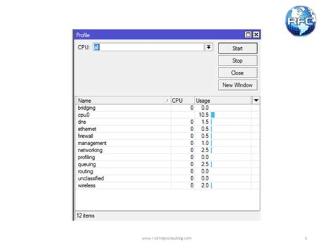 Image result for Program Profiler