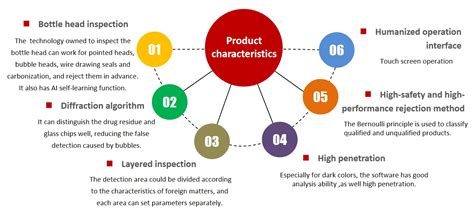 Image result for Final Visual Inspection Machine