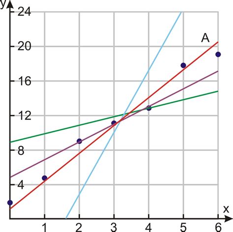 Image result for Gradient Formula Multivariable