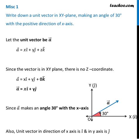 Image result for Vector Direction Angle