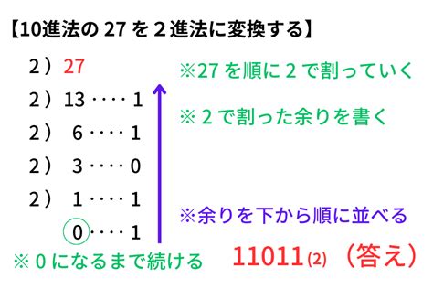 Image result for Normal Form Informatica