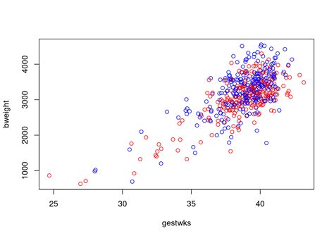 Image result for R Coding