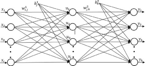 Image result for Machine Learning Algorithms MLP