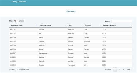 Image result for HTML DataTable