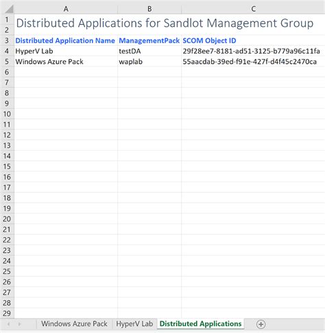 Image result for Distributed Applications in SCOM