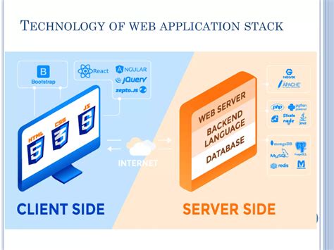 Image result for Web Engineering PDF