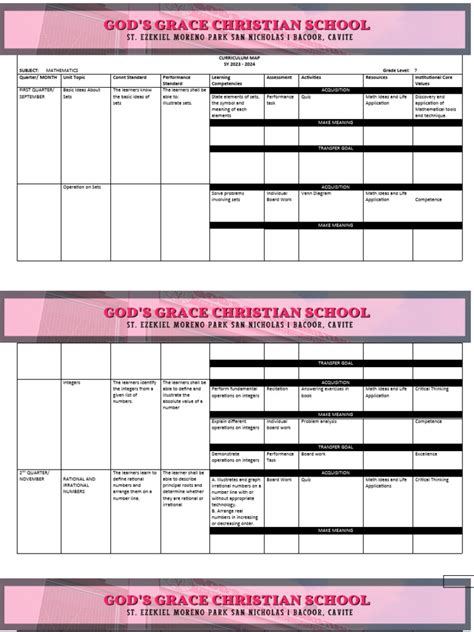 CURRICULUM MAP Math 7 | PDF | Mathematics | Polynomial