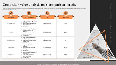 Image result for Data Analytics Tools Comparison Matrix