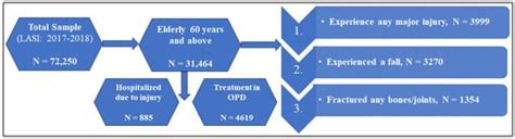 Measuring the Prevalence, Treatment, and Associated Treatment Costs of ...
