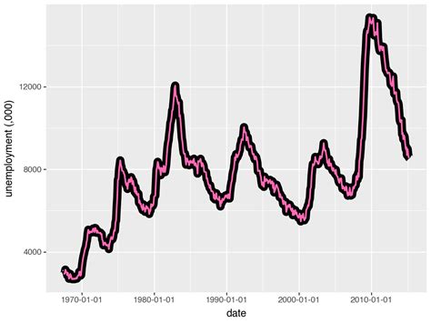Image result for Python Path Plot