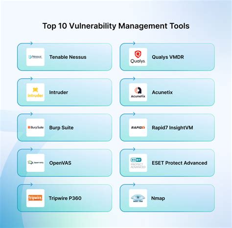 Image result for Vulnerability management Tools