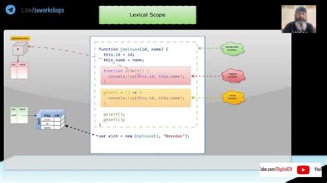 Image result for Lexical Scope JavaScript