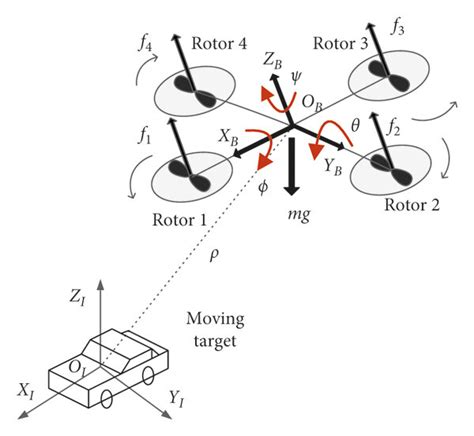 Tracking System Tutorial 的图像结果