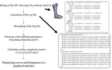 Image result for Measuring Complexity