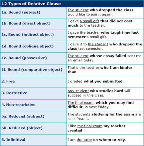 Image result for Relative Clauses