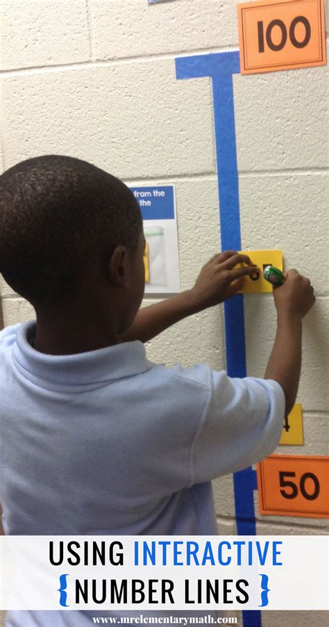 Image result for Interactive Number Line