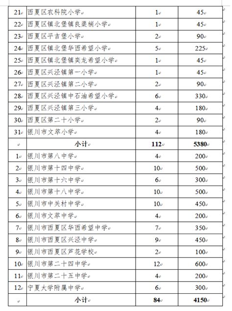 银川初中学校排名前十2023年一览表