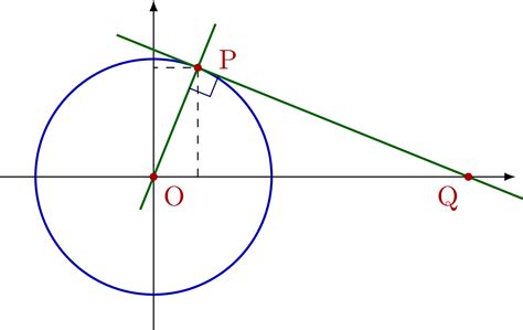 Tangent to a circle – TikZ.net