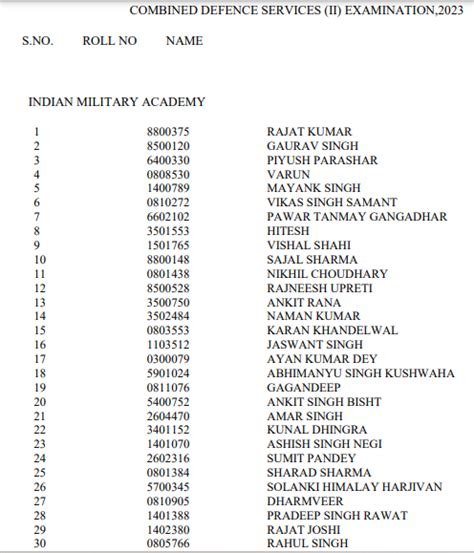 UPSC CDS II Final Result OUT, Check Top 30 From Each; Direct Link Inside