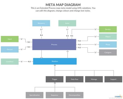 Image result for Basic Components of a Component Diagram