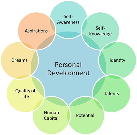 Image result for Self-Development