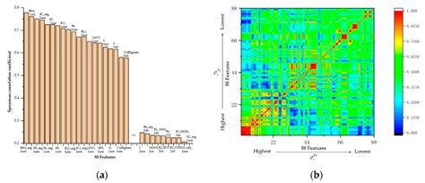 Crop Classification Method Based on Optimal Feature Selection and ...
