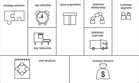 Business Model Canvas Art 的图像结果