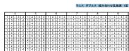 Image result for Ninja Turtle Shell Pattern