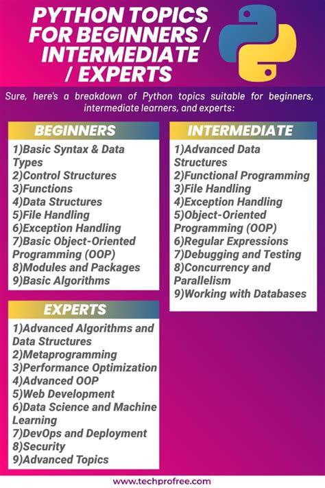 Image result for Techprofree Python Course