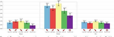 How to calibrate mouse pointer o qualcomm - ratedro
