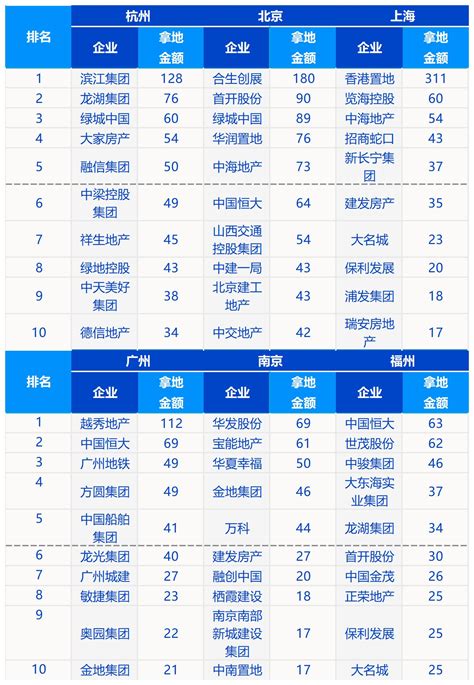 2023年1-2月中国房地产企业销售TOP100排行榜 - 知乎