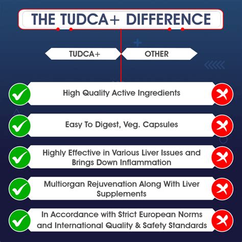 6 Amazing Health Benefits of TUDCA Supplements - https://myfitnessveda.com