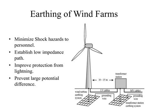 How Do Electric Windmill Work 的图像结果