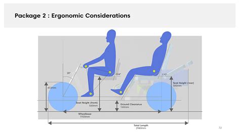 D'source Case Study - Slide Show | Designing an Oral Healthcare Vehicle ...