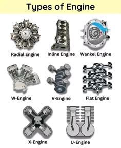 Image result for How a V Engine Works