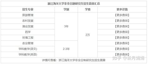 2020年最新出国留学趋势分析