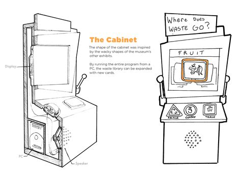 Waste Management Project Ideas 的图像结果