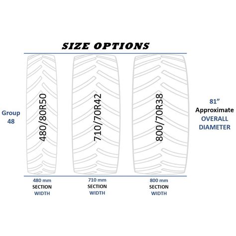 Tips for Ag Tire Size Conversions