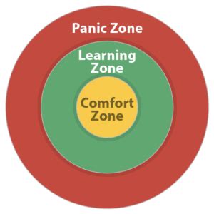 Access Learning Zone Level 4 的图像结果