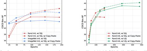Image result for Copy/Paste Data Augmentation